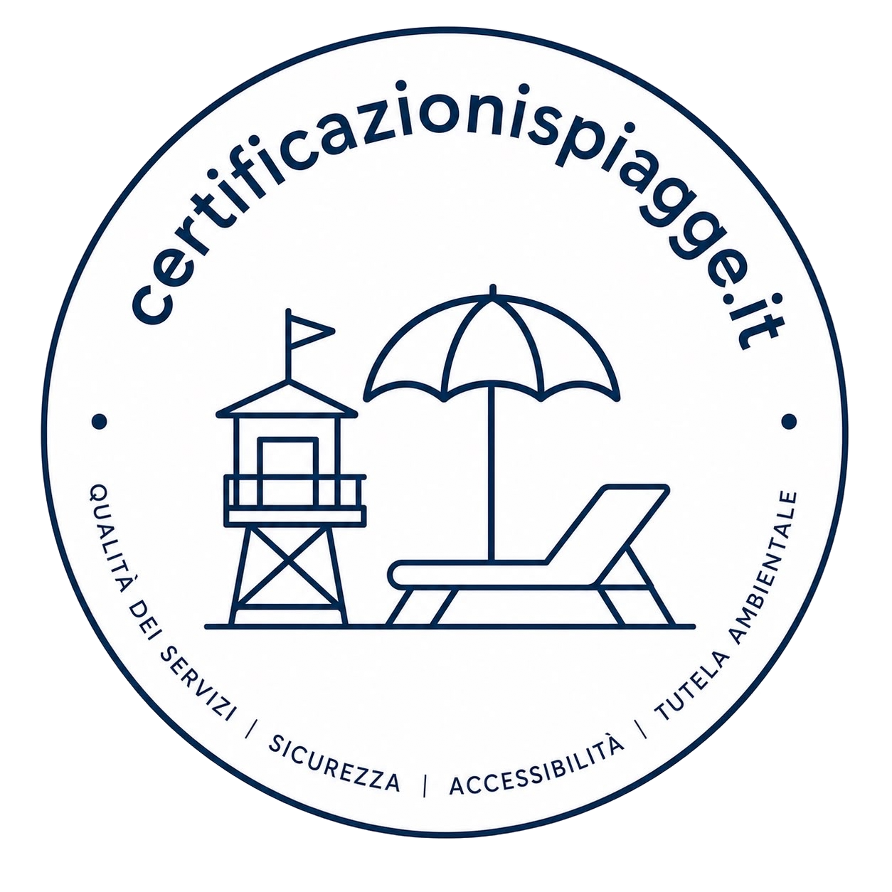 Certificazioni Spiagge